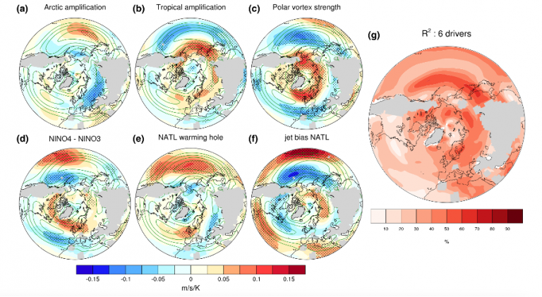 Drivers Of The Northern Hemisphere Eddy Driven Jet Change In Comparison