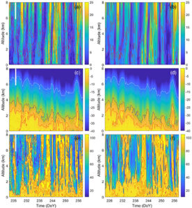 Central Arctic weather forecasting: Confronting the ECMWF IFS with ...
